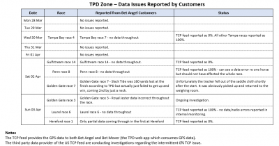 TPD Zone Data Issues Apr (1).png