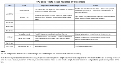 TPD Zone Data Issues Apr (2).png