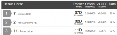 Official vs GPS Timings.png