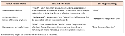 Assignment Errors.png
